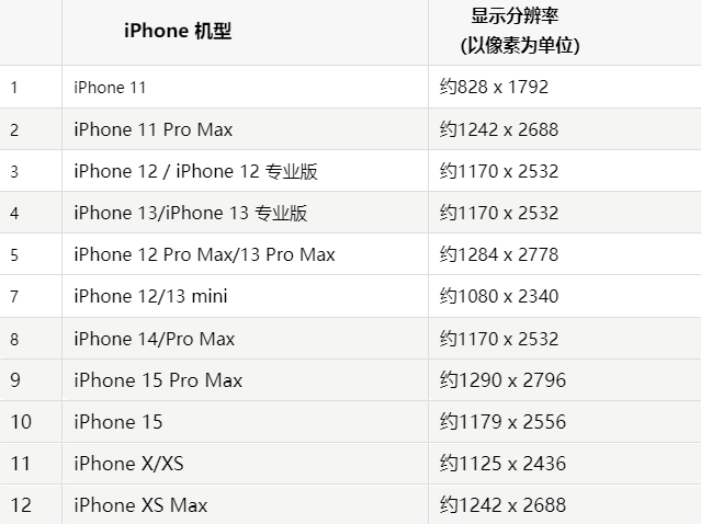 苹乳源果维修分享iPhone主屏幕壁纸显得模糊怎么办
