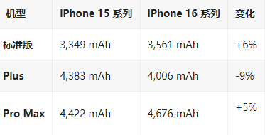 乳源苹果16维修分享iPhone16/Pro系列机模再曝光