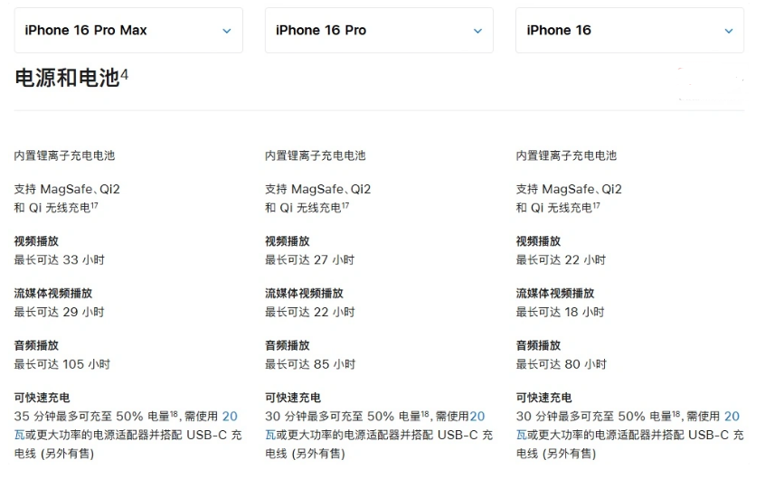 乳源苹果手机维修分享 iPhone 16 目前实测充电峰值功率不超过 39W 
